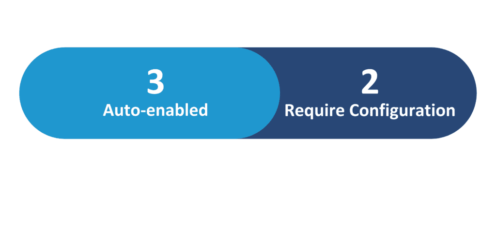 Oracle hcm update 24b benefits