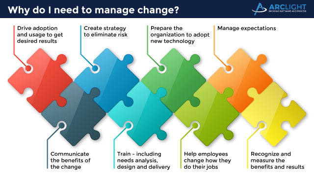 Why Change Management Matters ArcLight Consulting Oracle Partner