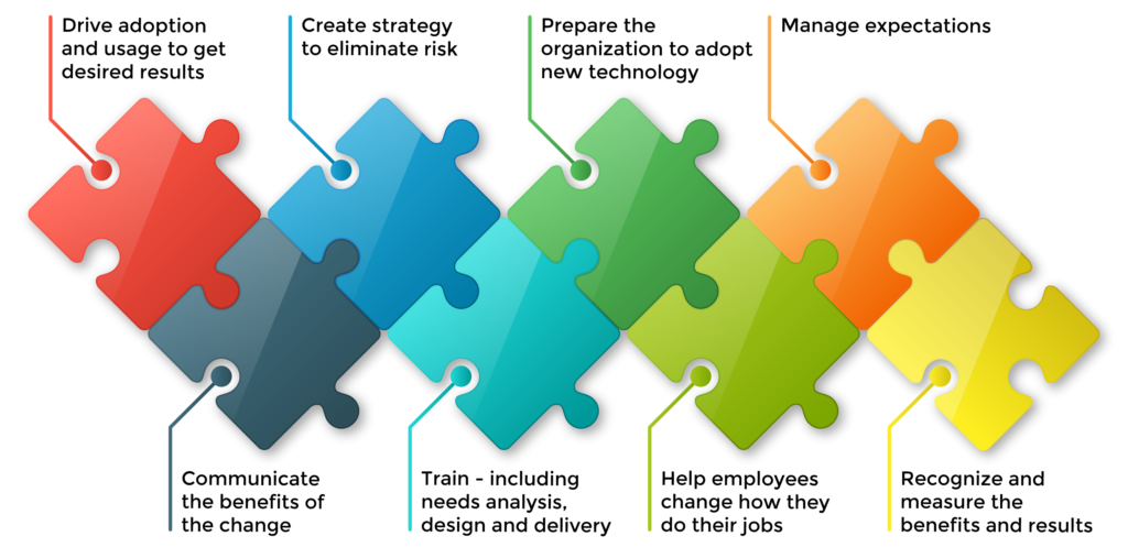 ChangeManagement