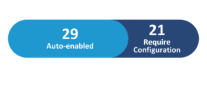 ERP Financials Features