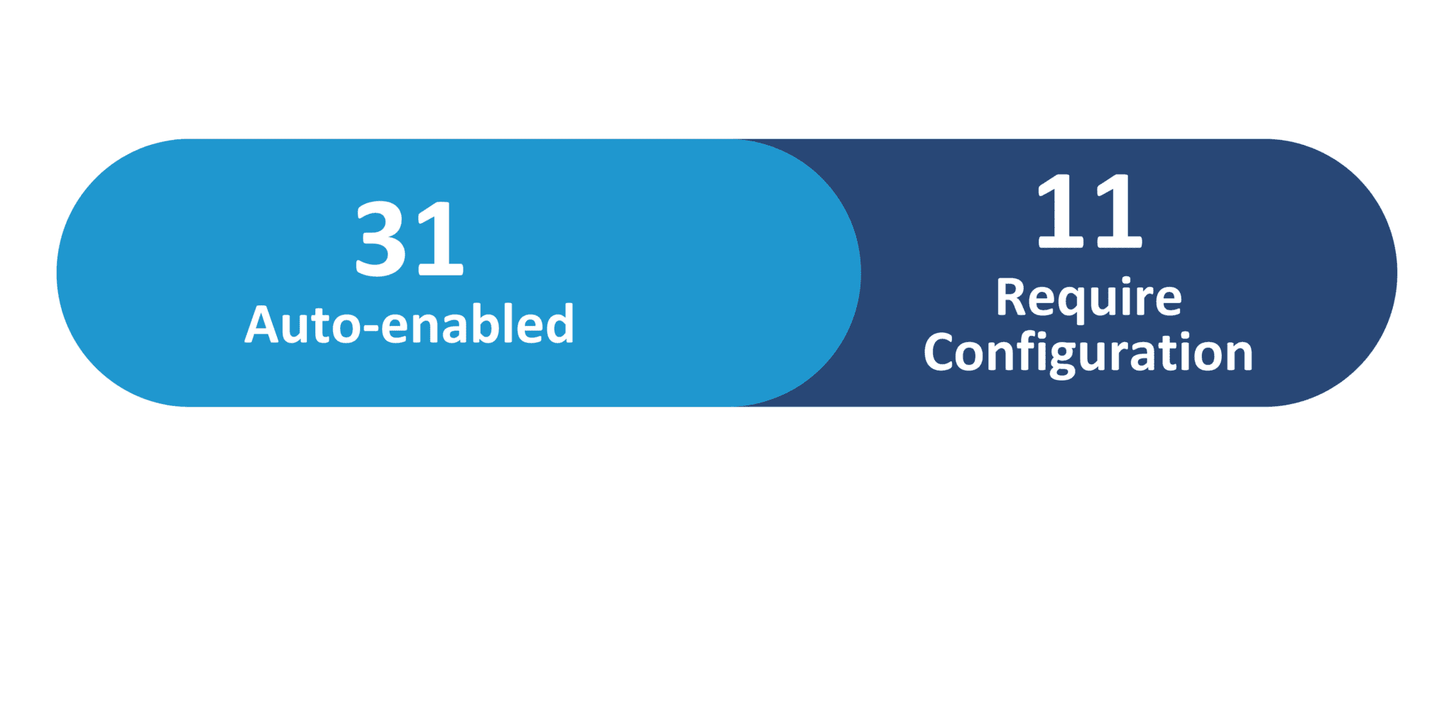 Oracle Hcm Components Oracle HCM Update 24C: Human Resources