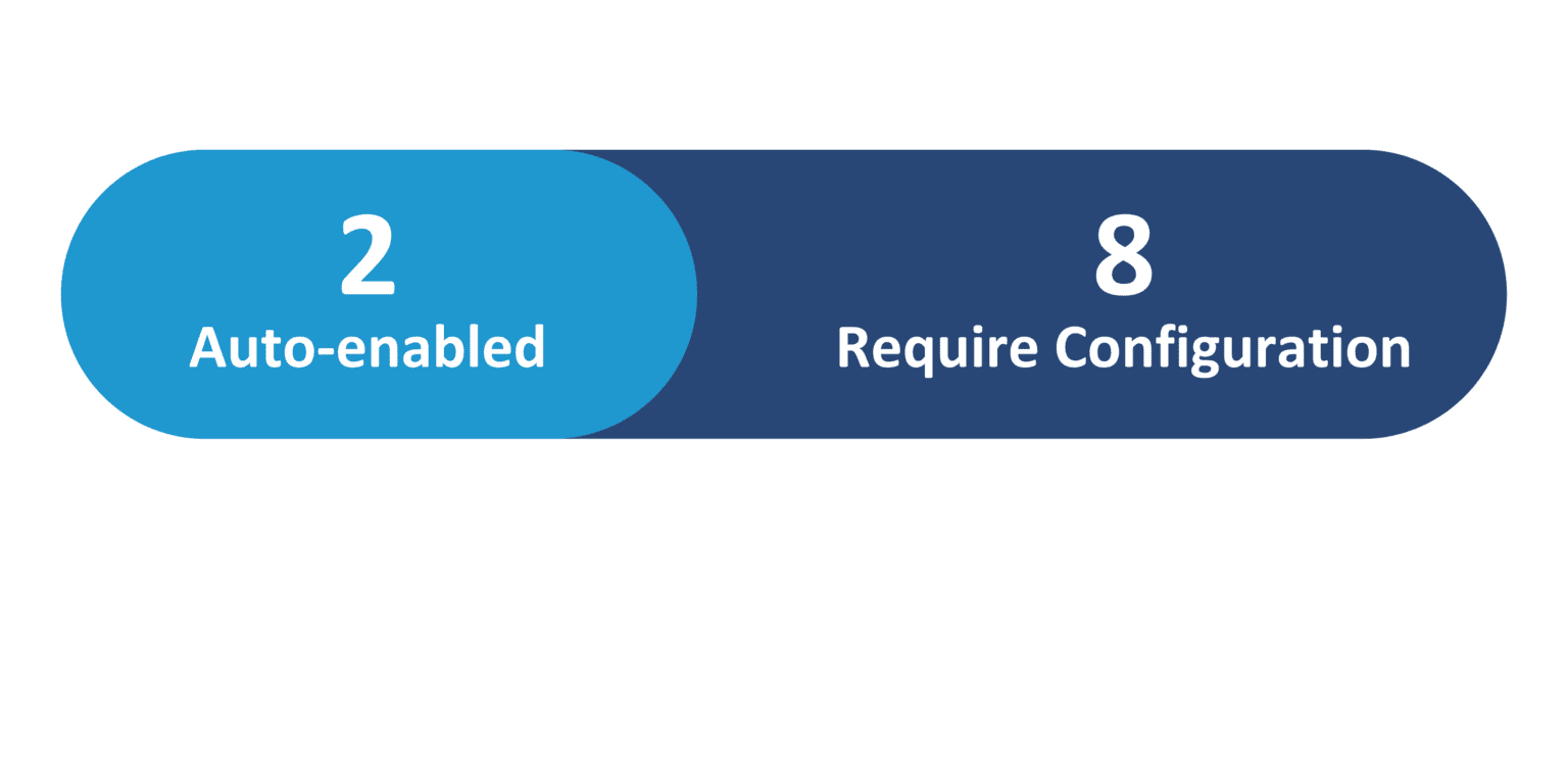 Oracle HCM Update 25A: Time & Labor
